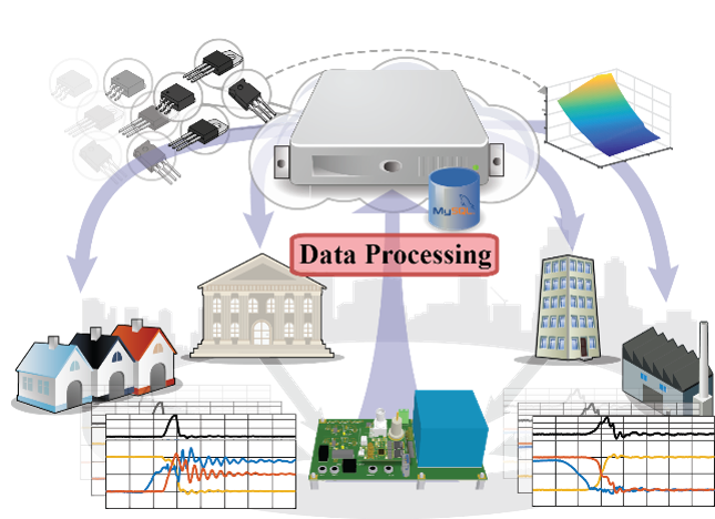 Graphic illustrating system-level optimization
