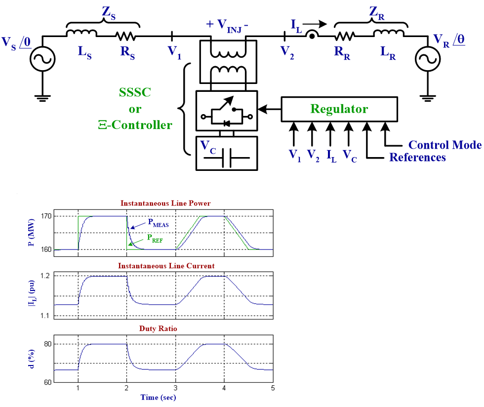AC/AC power flow illustration