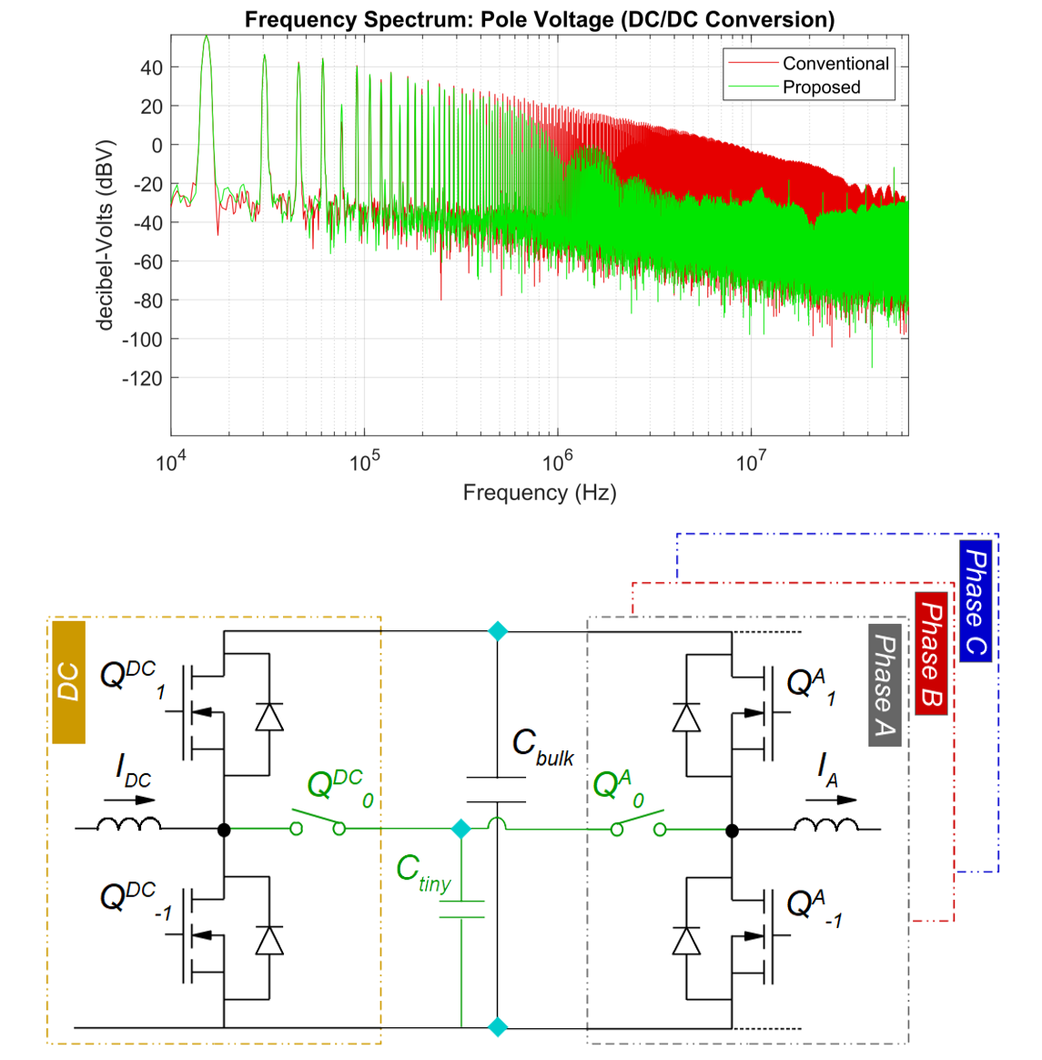EMI Eradicator frequency spectrum and circuit diagram