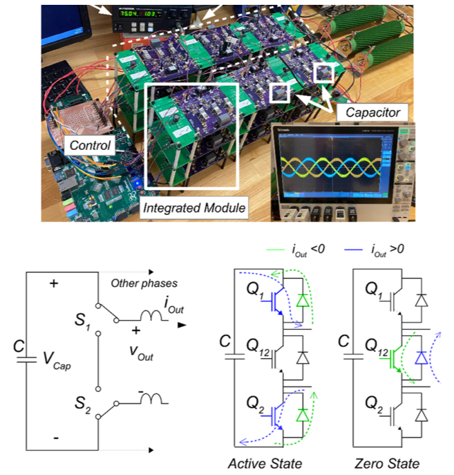 Integrated Power Module for MMC - diagram and prototype