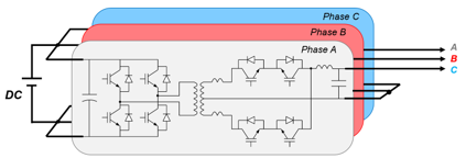 iso-MCC overview diagram