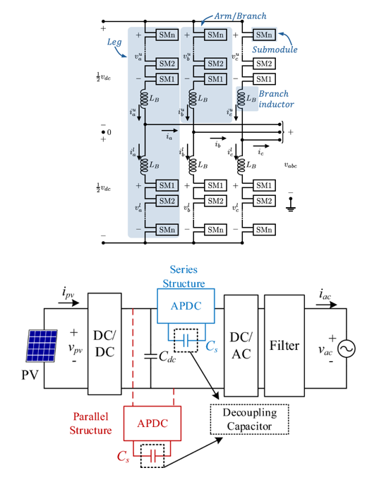 MMC with active decoupling
