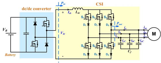 CSI diagram