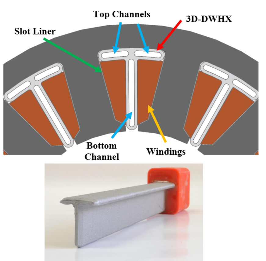 Diagram and prototype - in-slot cooling